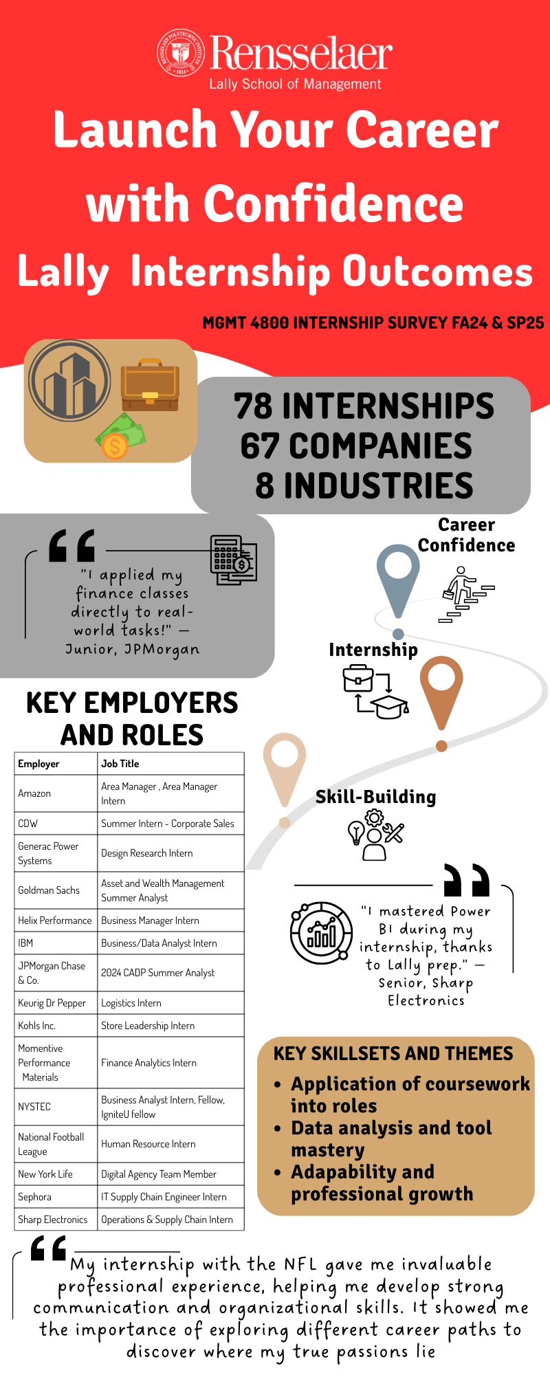 Lally Undergraduate Internship Graphic